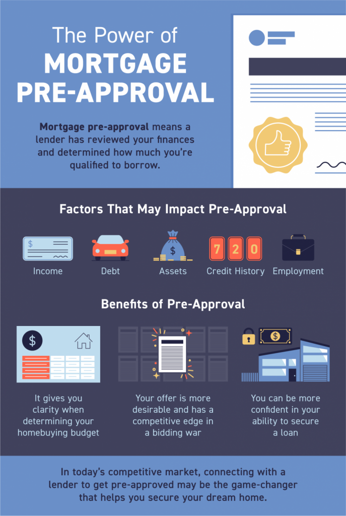 Why You Need A Mortgage Pre-Approval